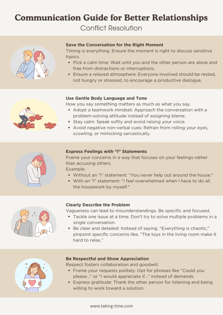 A guide on soft startup communication techniques for fostering better relationships. The text explains how to approach conversations constructively by choosing the right time, using gentle body language and tone, expressing feelings with “I” statements, clearly describing problems, and showing respect and appreciation. It includes specific tips, examples, and actionable advice to promote respectful and effective conflict resolution in various types of relationships.